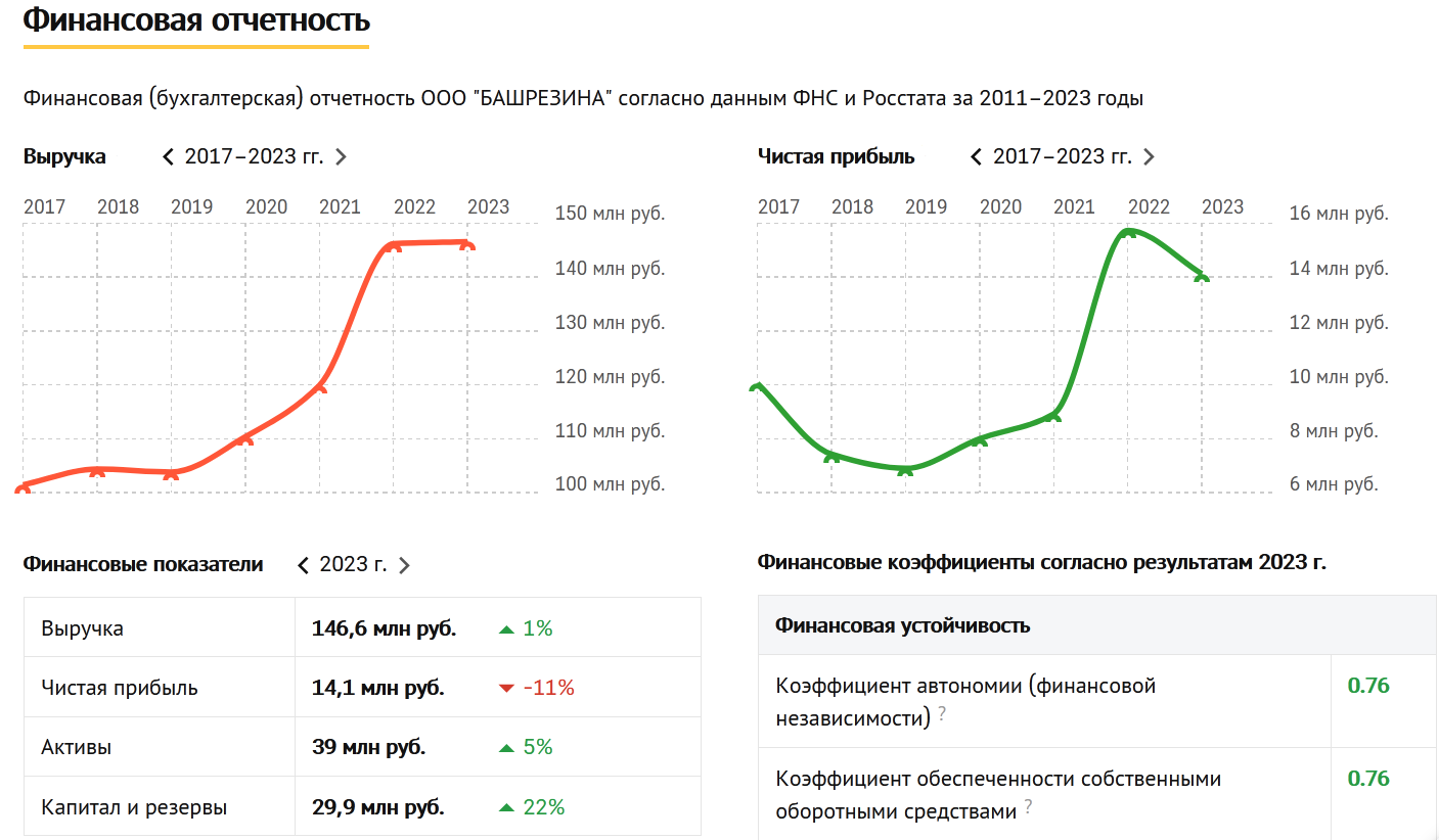 Отчетность